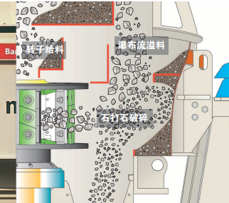 破碎過(guò)程物料分布